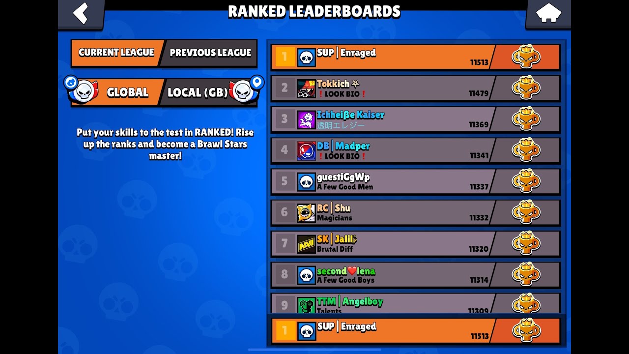 #1 in the world Brawl stars ranked