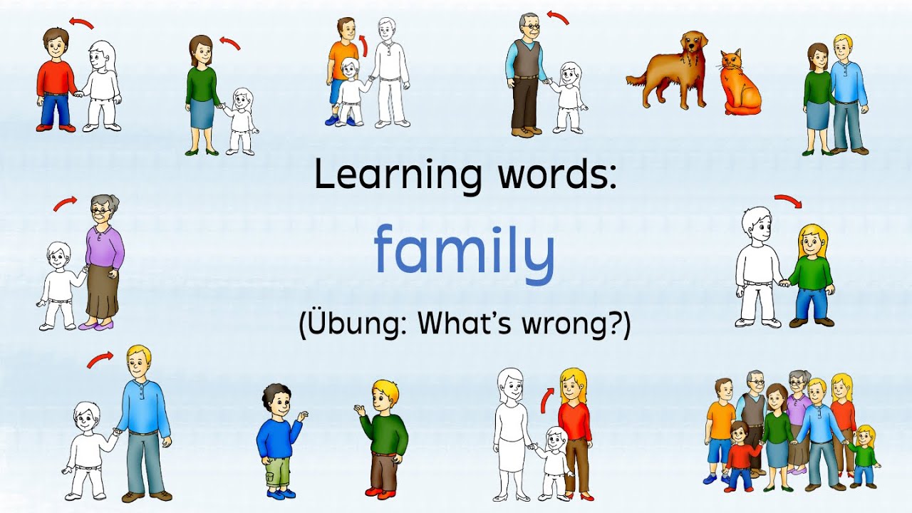 Englisch lernen: family (learning words) – Lernvideo für Englisch in der Grundschule