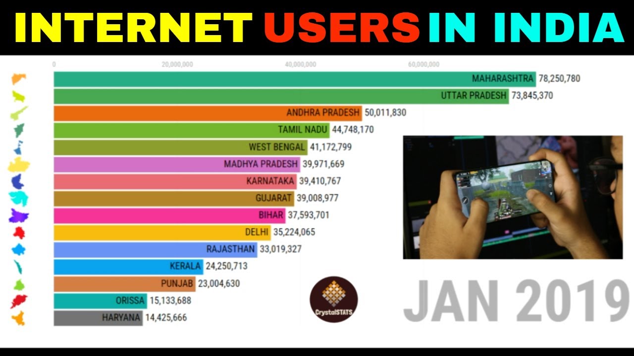 Internet Users In India | (JAN 2013- AUG 2020) | Bar Chart Race