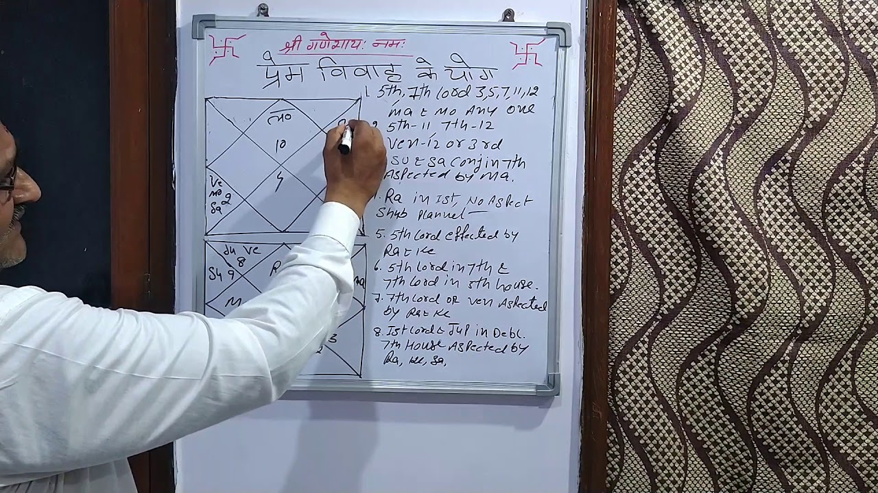 कुंडली से कैसे जाने Love मैरिज Intercaste मैरिज और घर से भागकर शादी करने के योग