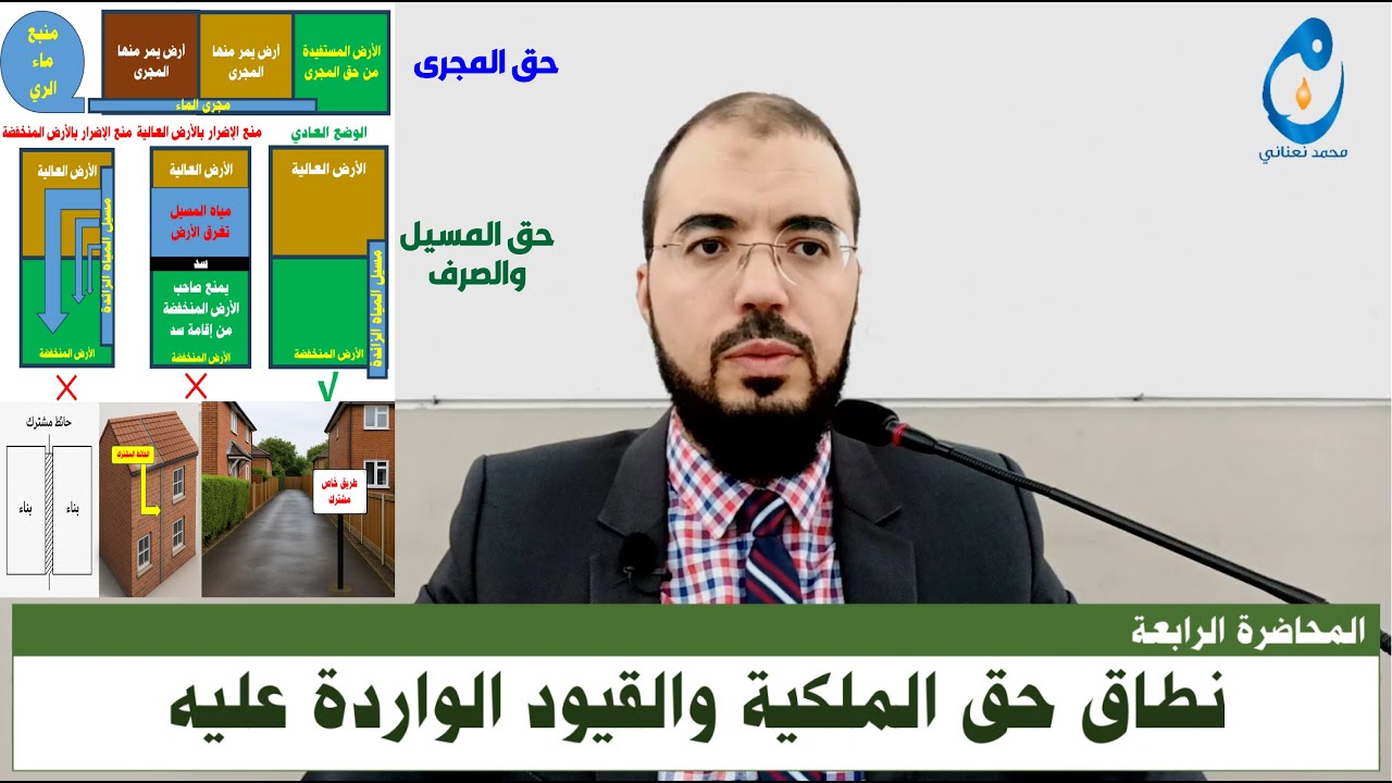 نطاق حق الملكية والقيود الواردة عليه. المحاضرة الرابعة
