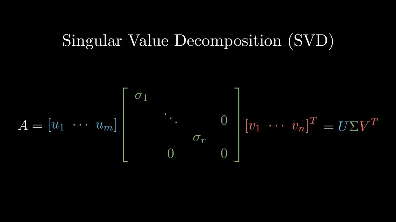 A Complete Proof of the Singular Value Decomposition