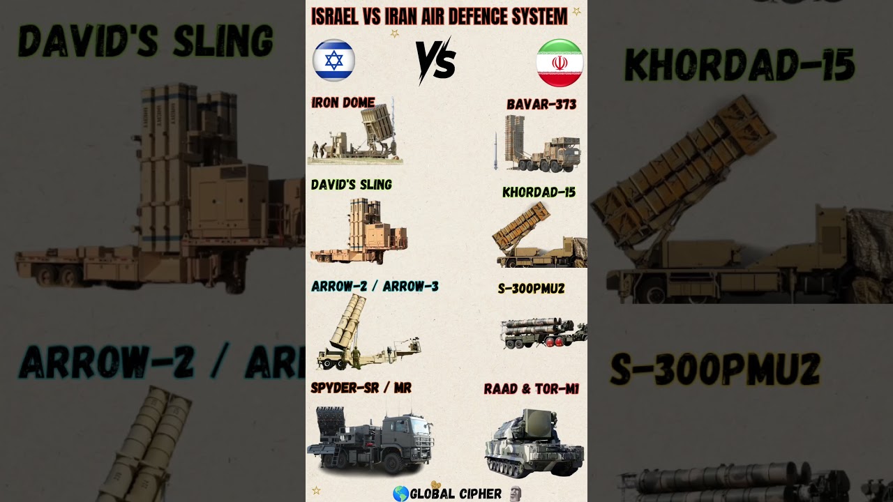 Israel vs Iran Air Defence System