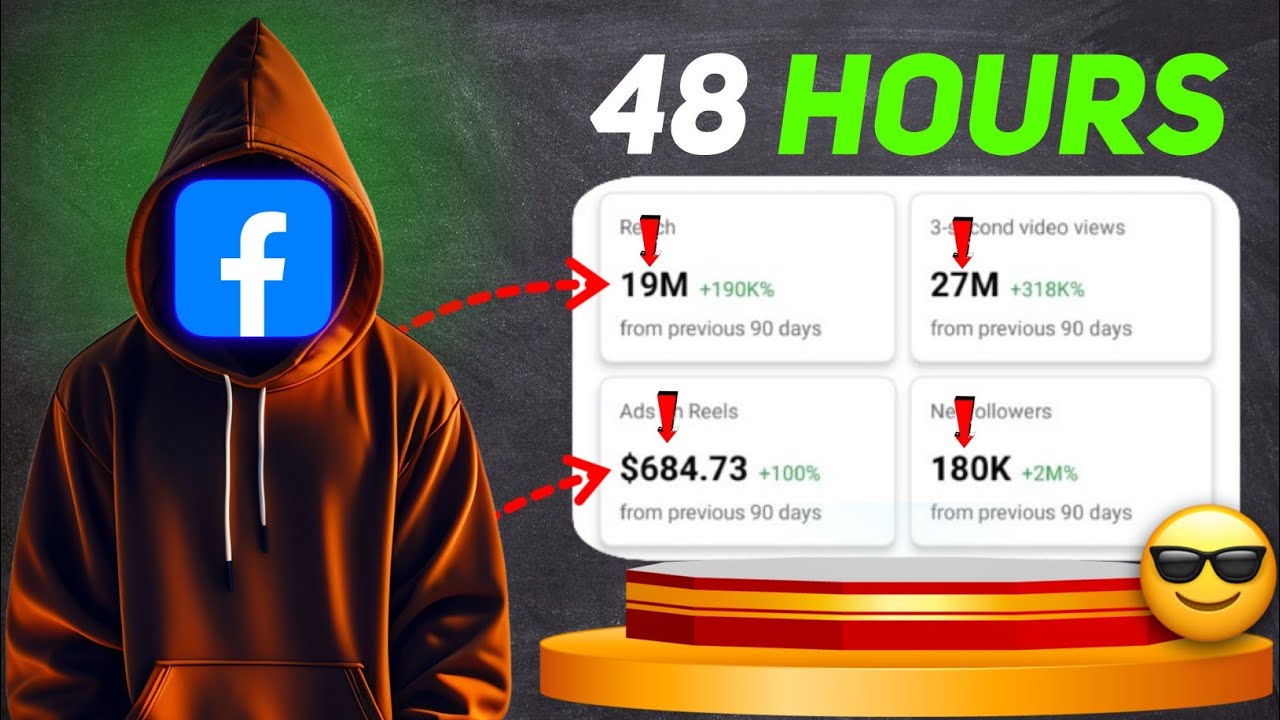 I Uploaded Facebook Reels for 48 Hours (Insane Result😨)