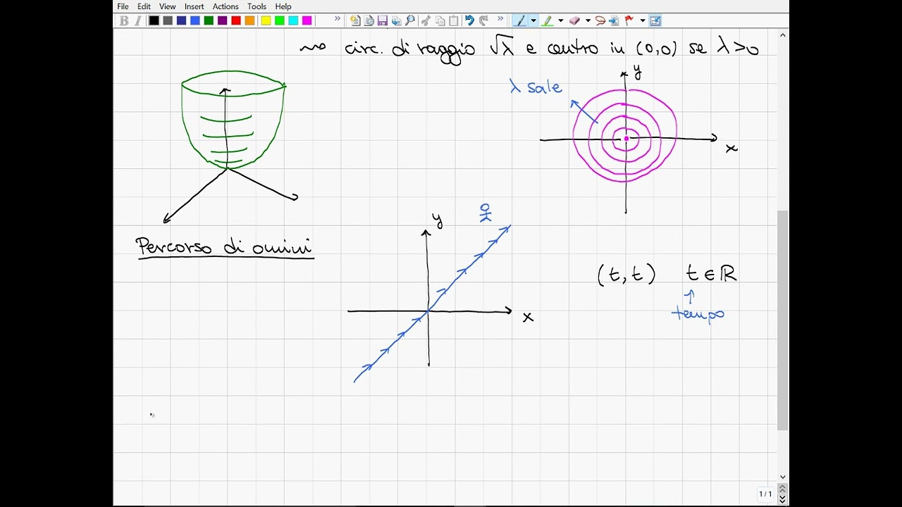 2. Analisi matematica 2