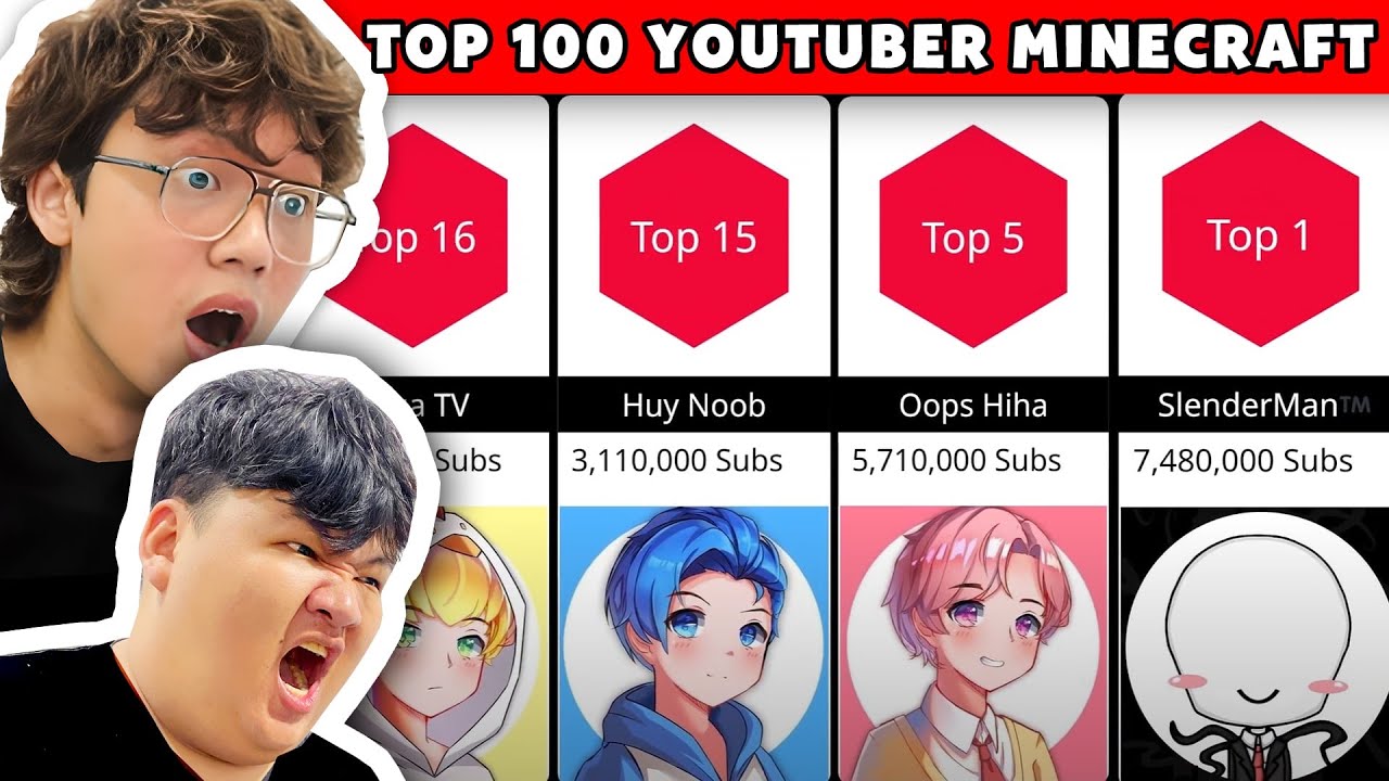Toàn Bộ Sinh Tố Team Xuất Hiện Trong Top 100 YOUTUBER MINECRAFT VIỆT NAM