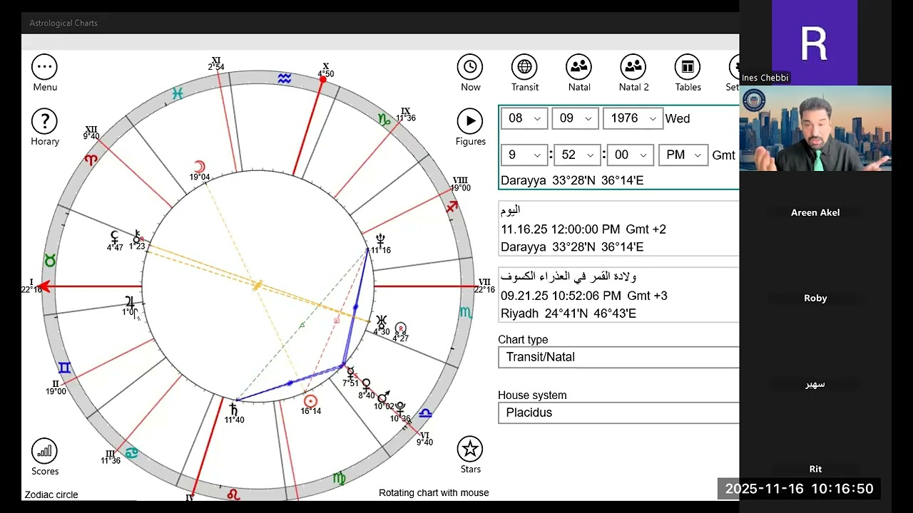 مفاهيم تحليل خريطة الولادة فلكيا