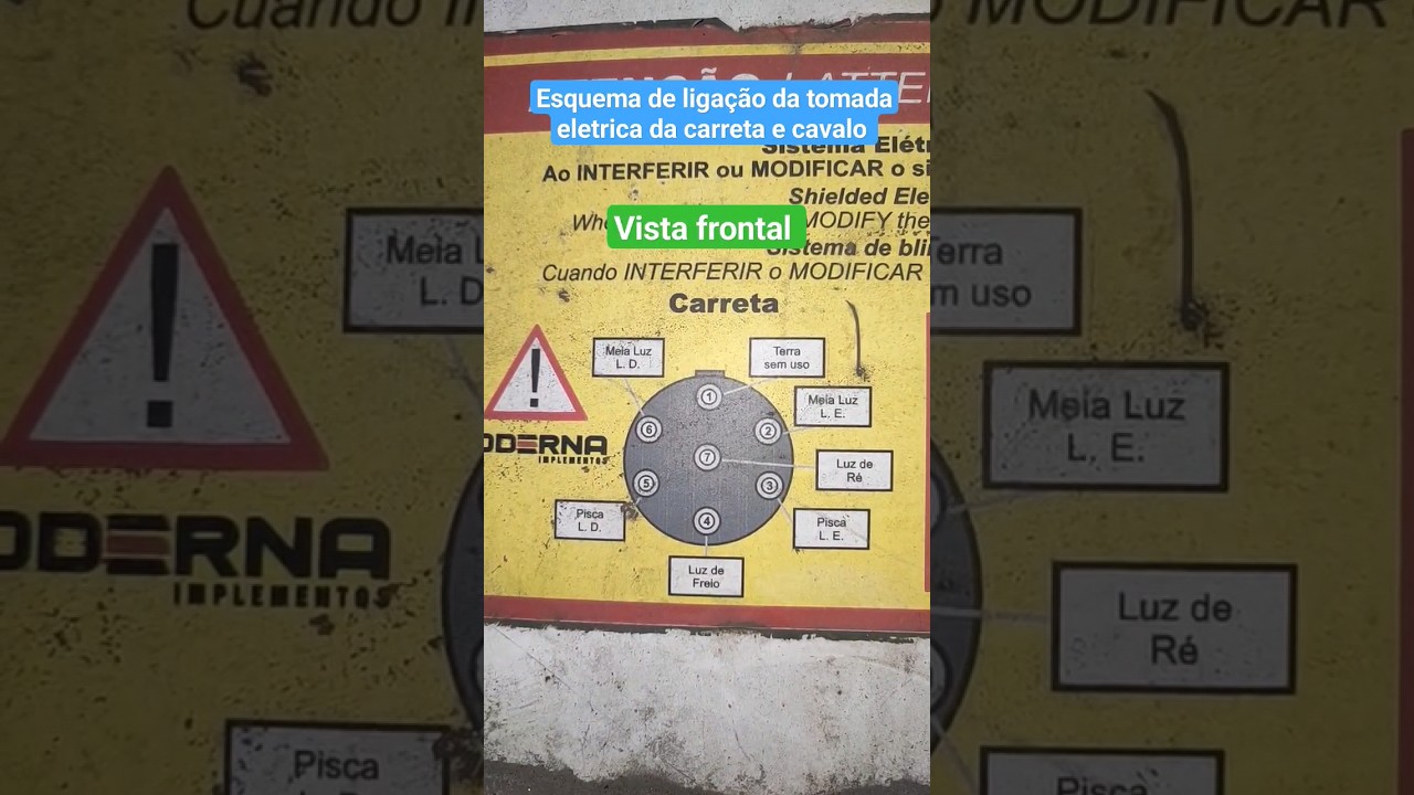 Esquema de liga&ccedil;&atilde;o das tomadas, carreta e cavalo