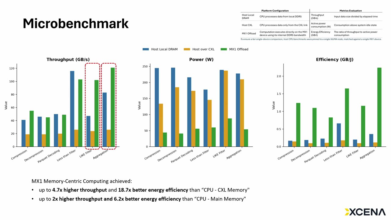 Demystifying CXL Memory Computation   Yongil Jung, XCENA