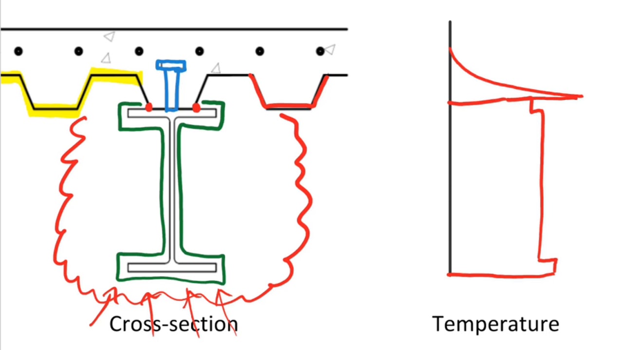 Composite Structures in Fire: Introduction