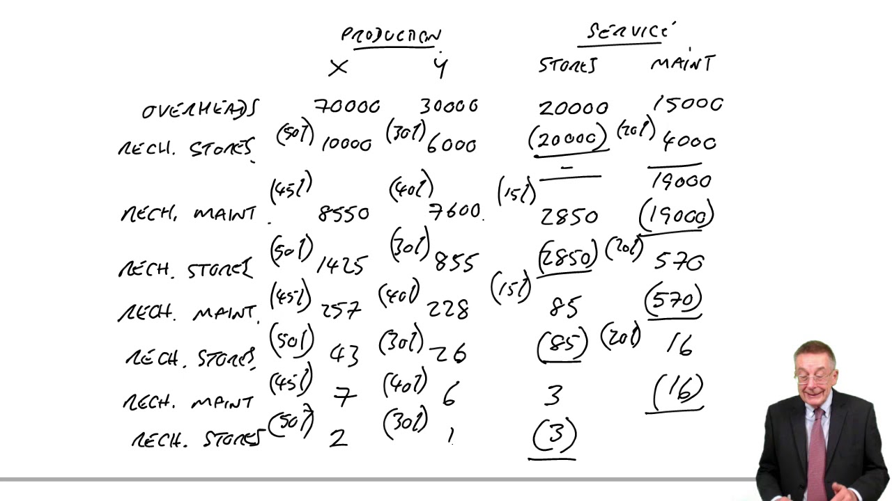 Accounting for overheads part 3 - ACCA Management Accounting (MA)
