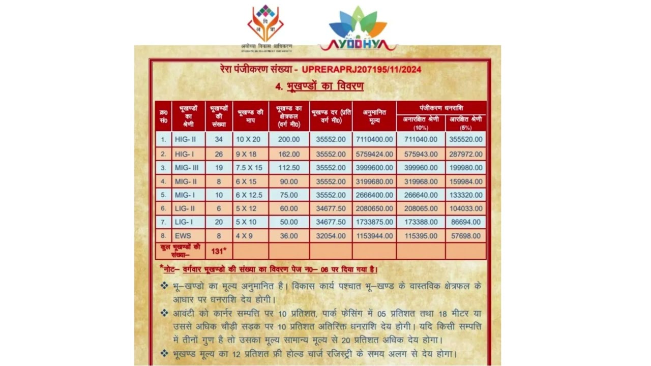 Ayodhya Development Authority &ndash; Vashisht Kunj Phase 1