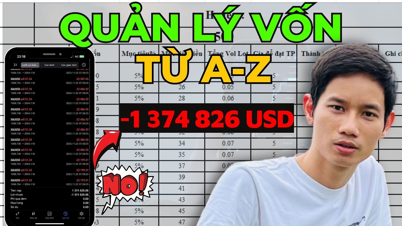 Kỹ thuật quản lý vốn toàn diện từ A đến Z dành cho các trader mới (hướng dẫn chi tiết) | Ad Gió DNI
