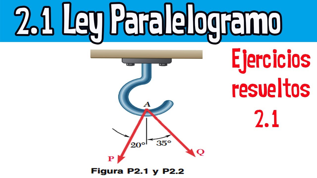 2.1 Como Calcular La Resultante Y El Angulo De Dos Fuerzas Ley Del Paralelogramo
