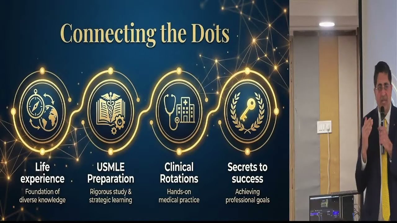 The 2026 USMLE Landscape: Strategic Pathways to U.S. Residency for International Medical Graduates