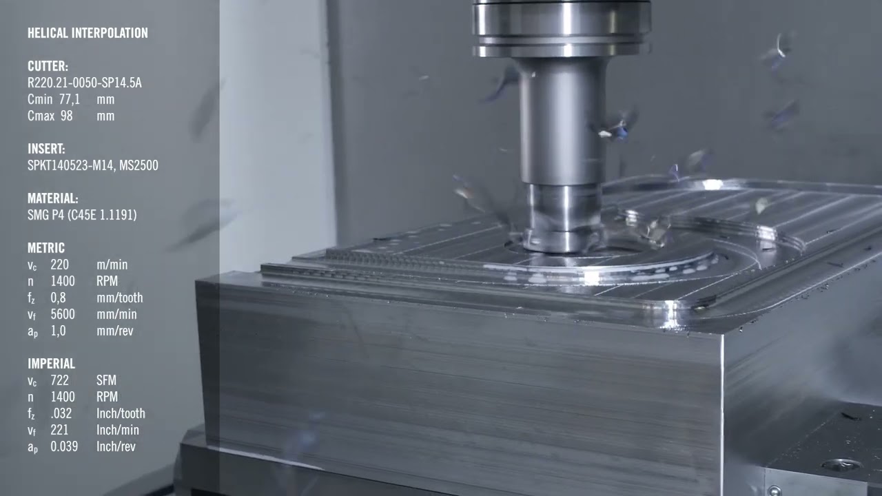 High Feed SP complete solution