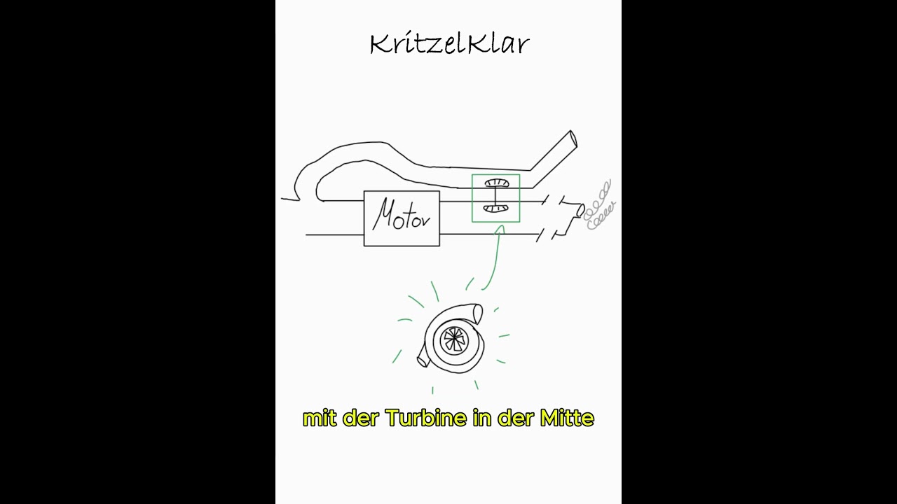 Wie funktioniert ein Turbolader?