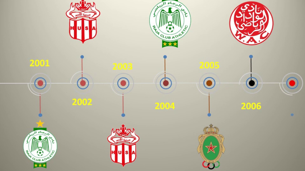 102 ans des champions de la marocain botola  ;  الأندية الفائزة بألقاب البطولة الوطنية ل102 عام
