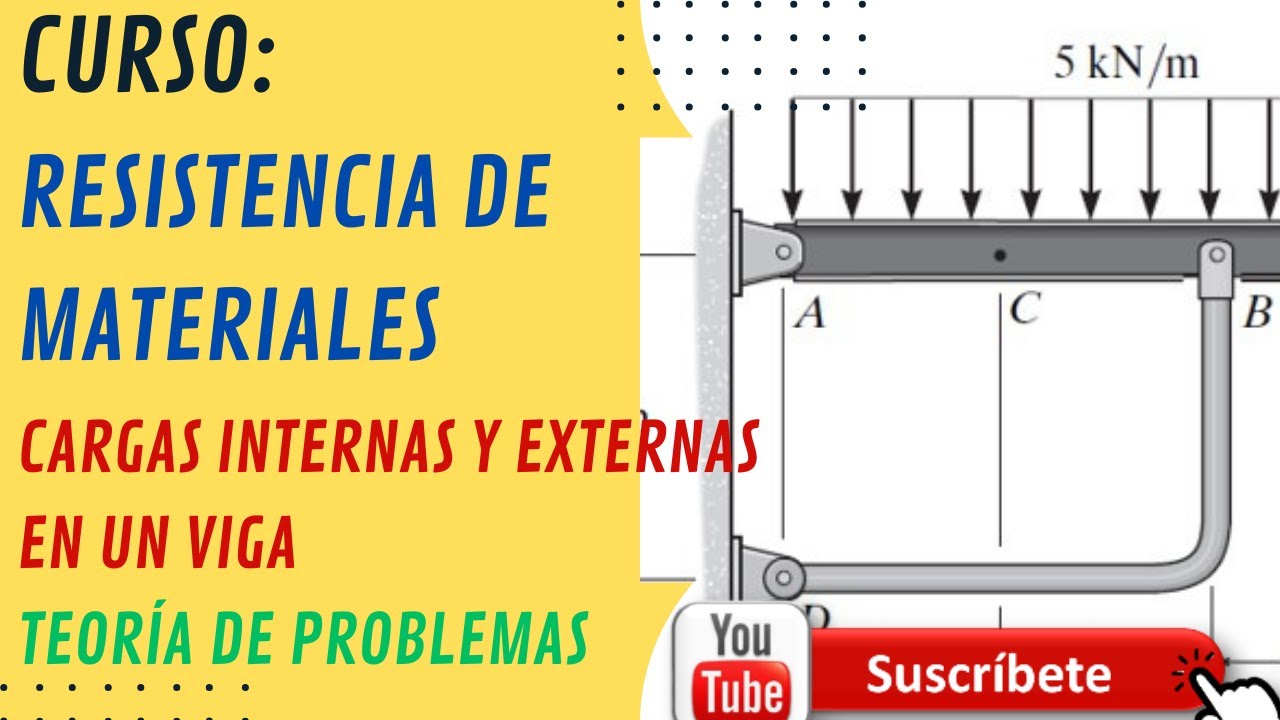 CARGAS INTERNAS Y EXTERNAS EN UNA VIGA