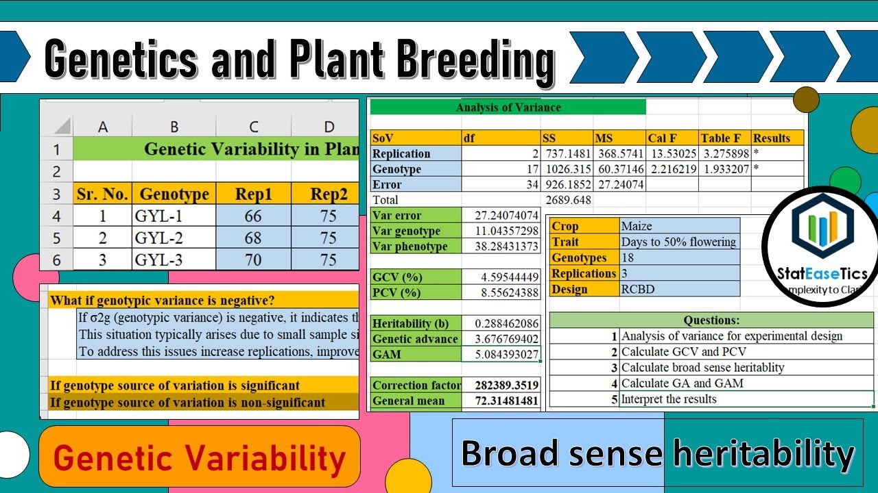 Genetic Variability Analysis using Excel