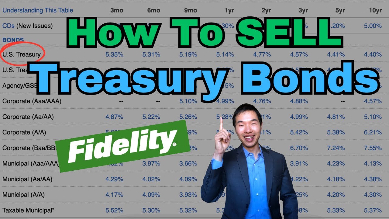 How to Sell TREASURY BONDS in Fidelity (Tutorial)