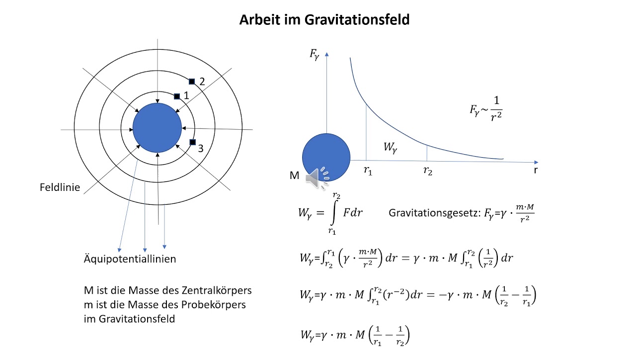 Arbeit im Gravitationsfeld