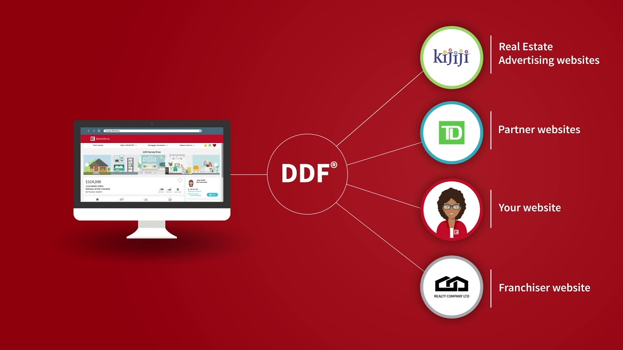 Grow Your Business with a Suite of REALTOR.ca Tools