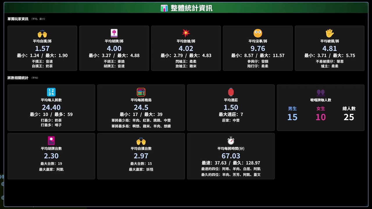 嗽嘎麻將 | 26/2/6 兔子 豪詭 邊勸 中雯