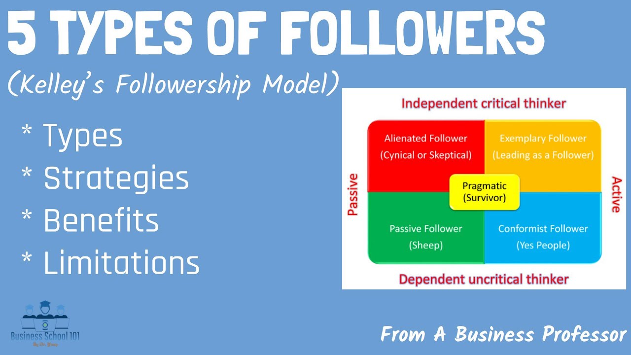 Kelley&rsquo;s Followership Model (5 Types of Followers) | From A Business Professor