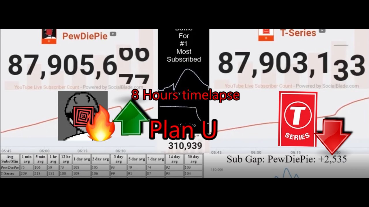 pewdiepie vs t series (plan u 8 hours timelapse