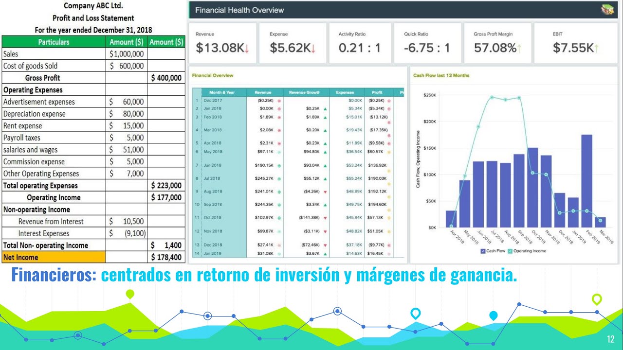 KPIs Dashboard y diseño de indicadores complejos