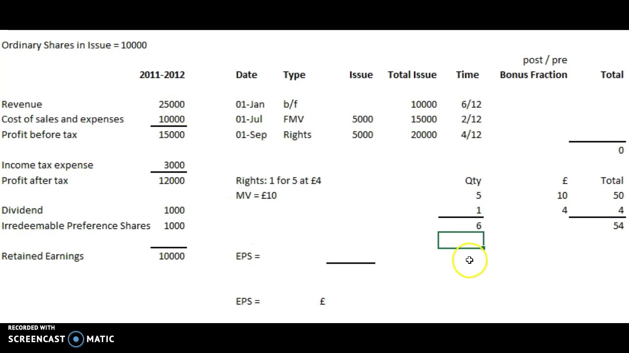 Earnings per Share - Rights Issues