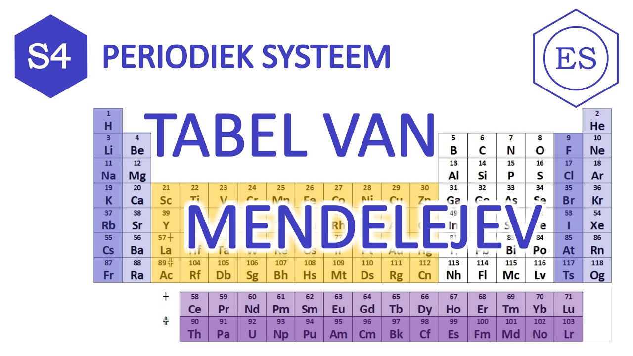 S4 periodiek systeem - Tabel van Mendelejev