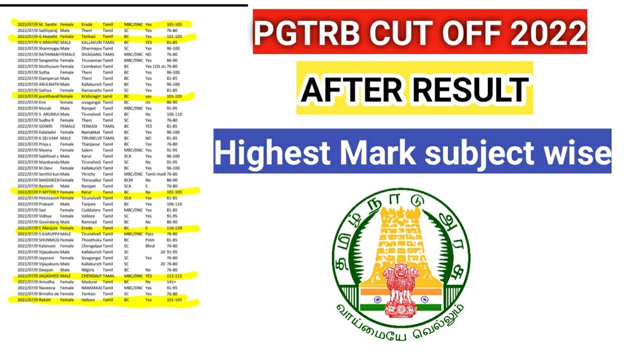 PGTRB Cut off 2022/ Highest marks in subject wise/ result & selection list news