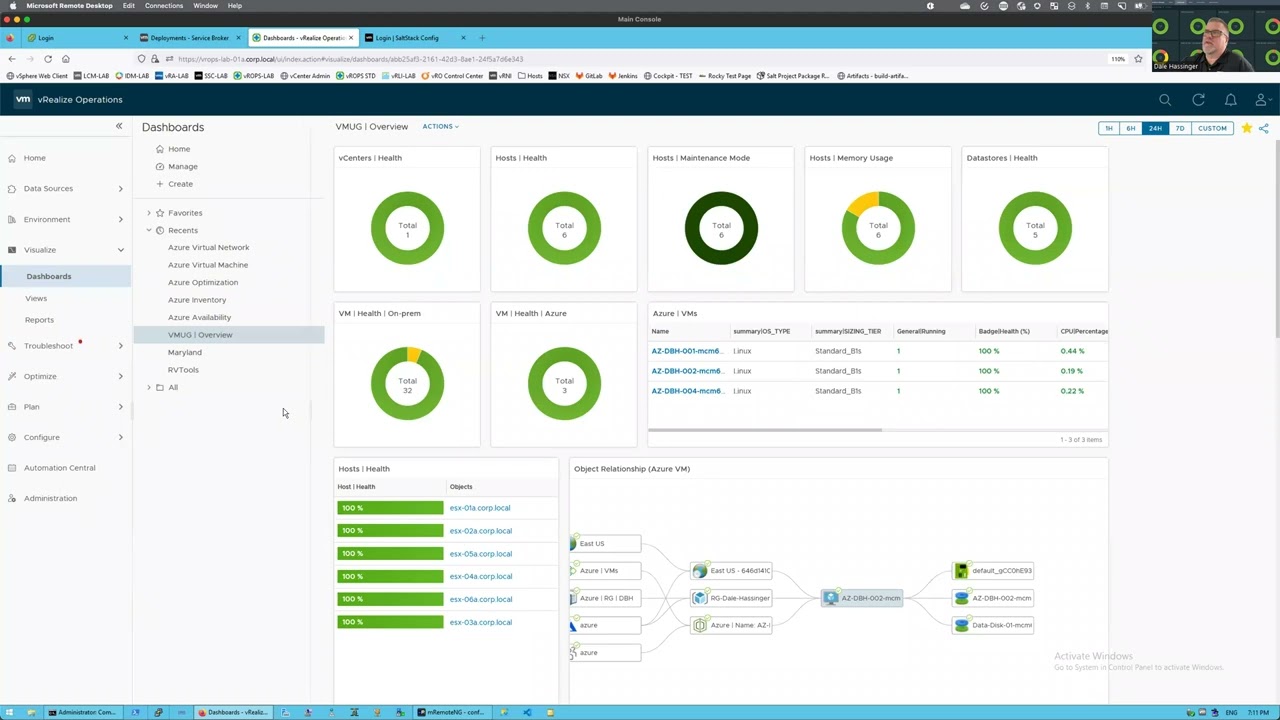 vRA, Aria Automation, & vROPS on Prem & Cloud