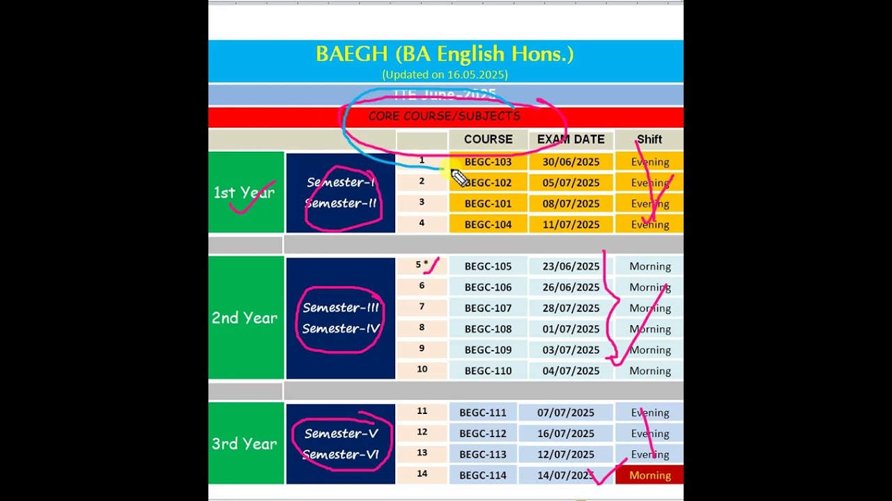 IGNOU BA English (Hons.) (BAEGH) TEE JUNE-2025 Datasheet + Optional Subject Explained in  Details