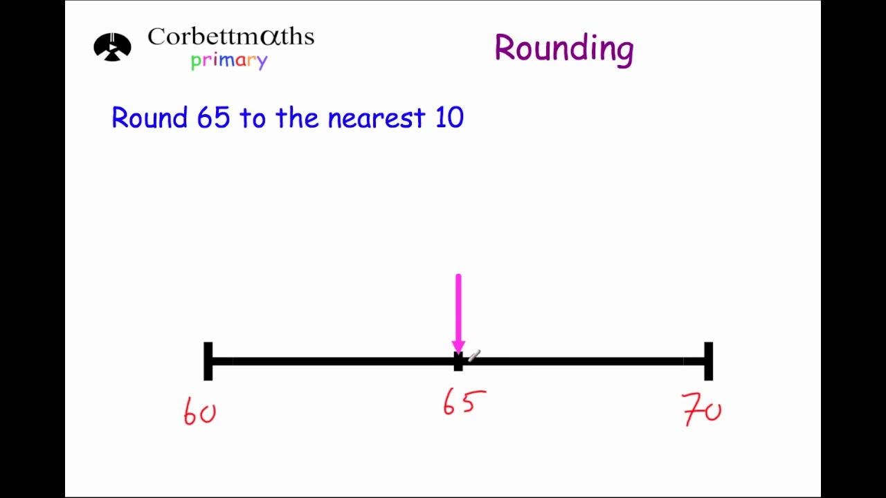 Rounding to the nearest 10 - Primary