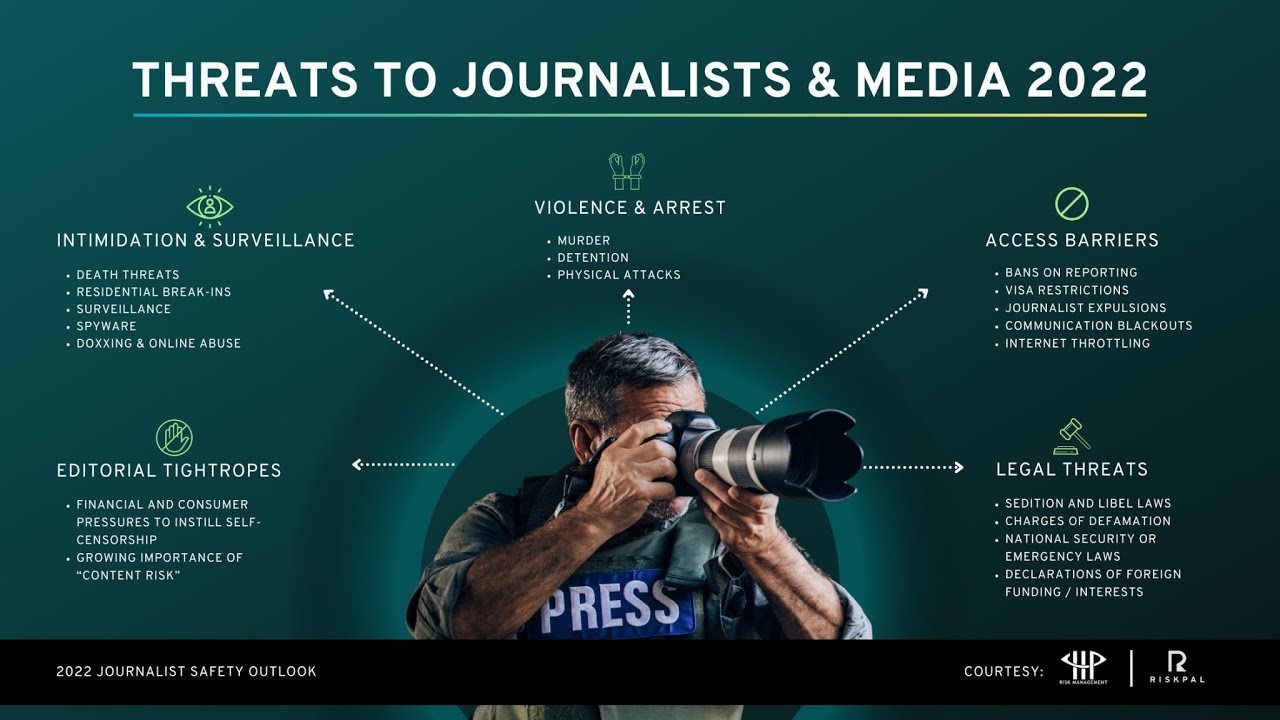 RiskPal Journalist Safety Outlook 2022