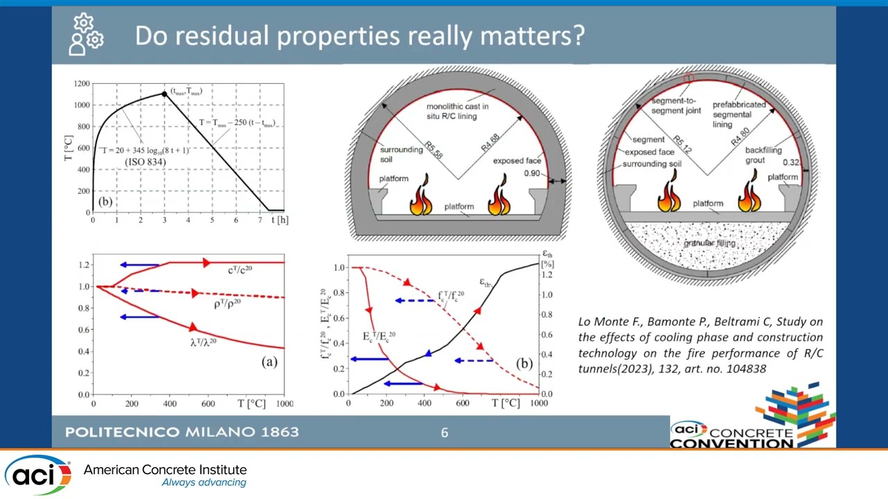 Mechanical Damage and Self-healing on High Temperature Exposed UHPC