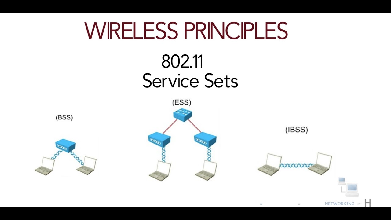 Принципы беспроводной связи: наборы услуг | BSS | DS | ESS | IBSS | ccna 200-301