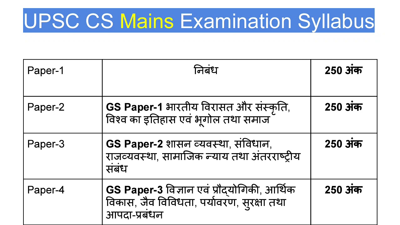 UPSC CS Mains Examination Syllabus 2022-23 हिन्दी माध्यम
