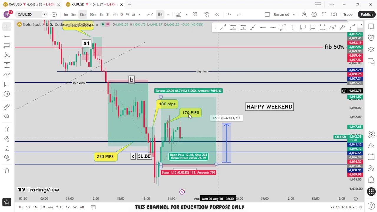 🔴 XAU/USD Live trading 656 / 31.07.2026 #xauusd #tfomc #fed  #updownfx #nfp #forex #gold #cpi