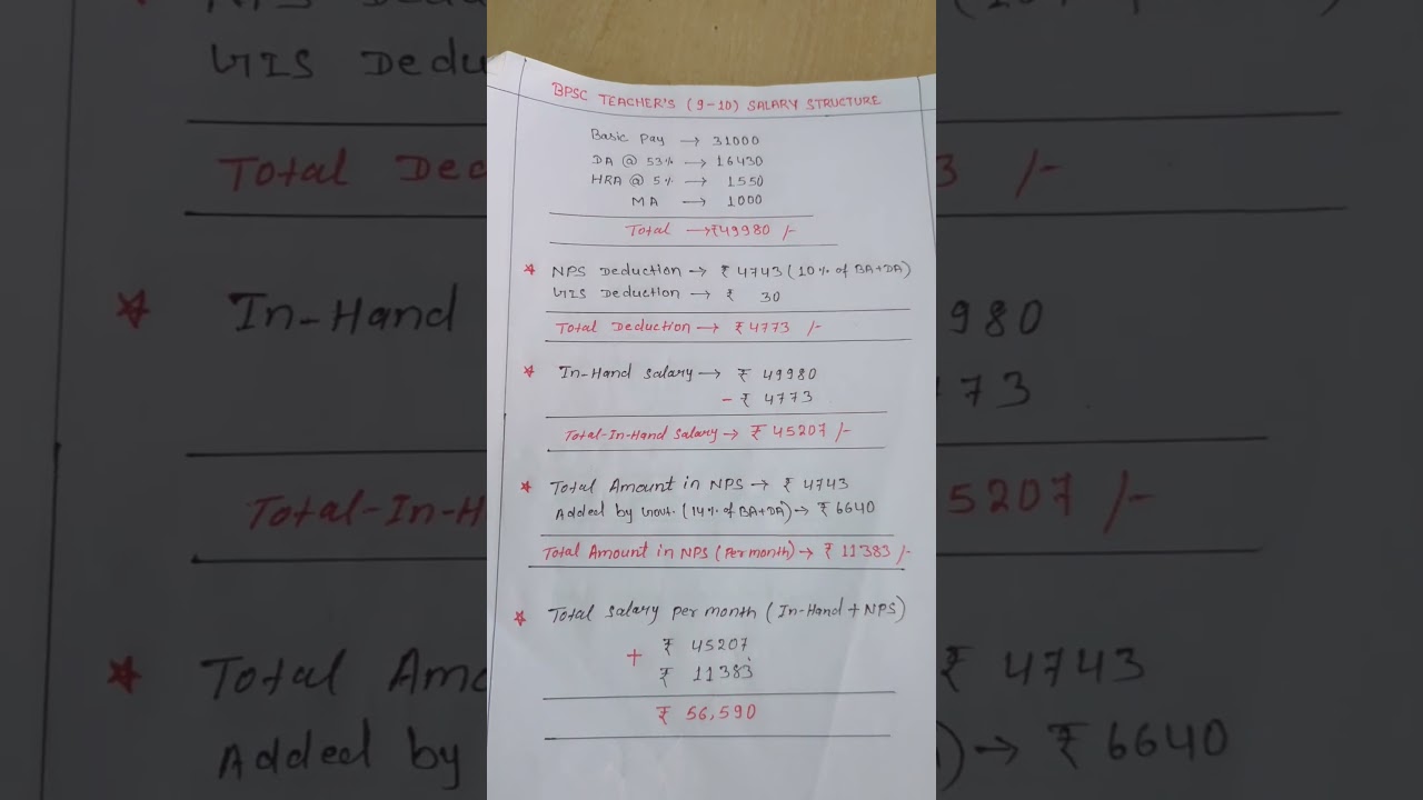 BPSC Teacher's (9-10) Salary Structure #governmentjobs #bihar #exam #shortvideo
