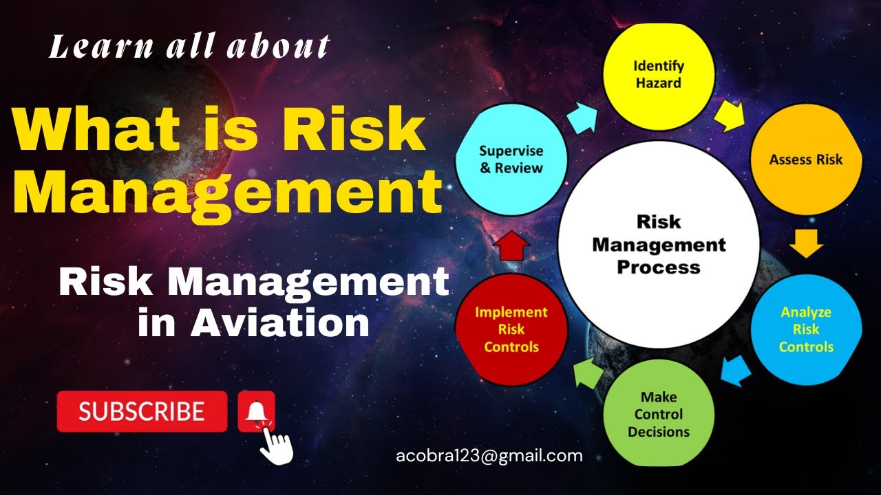 Risk Management in Aviation | What is Risk Management? | #ORM