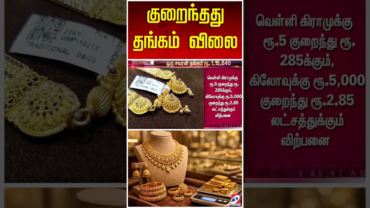 குறைந்தது தங்கம் விலை