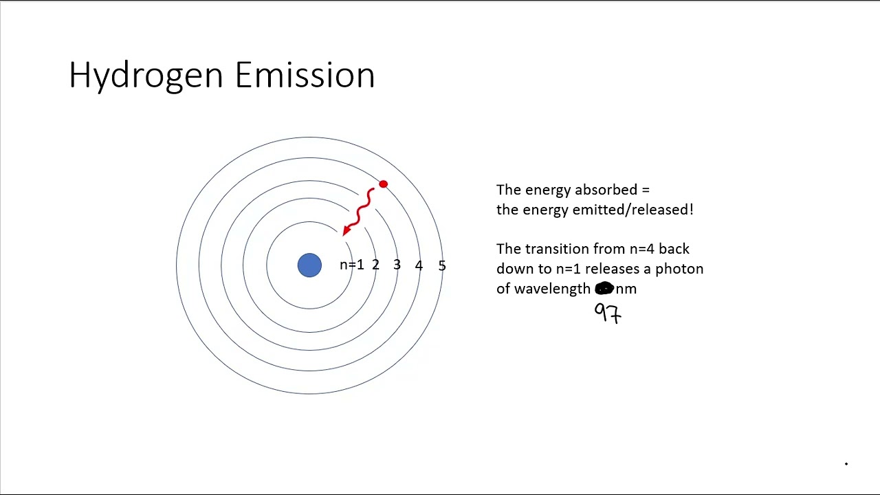 W4M Hydrogen Atom