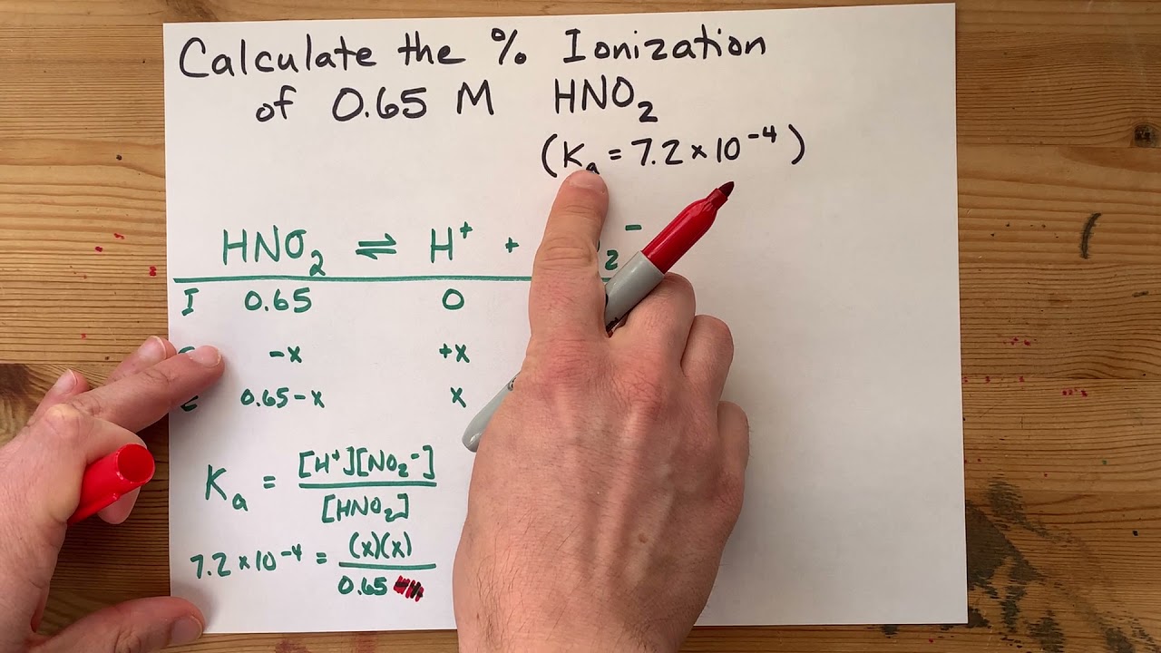 Calculate the Percent Ionization of 0.65 M HNO2