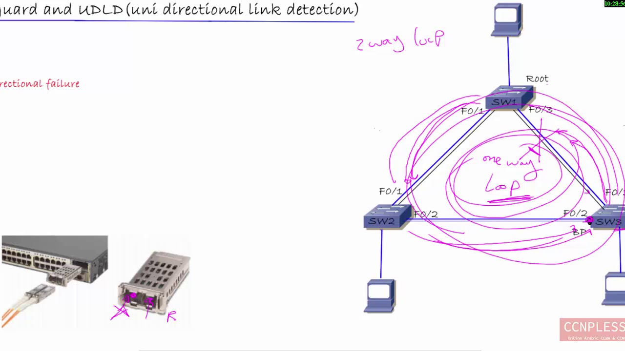 lec 16 loop guard storm control span and remote span