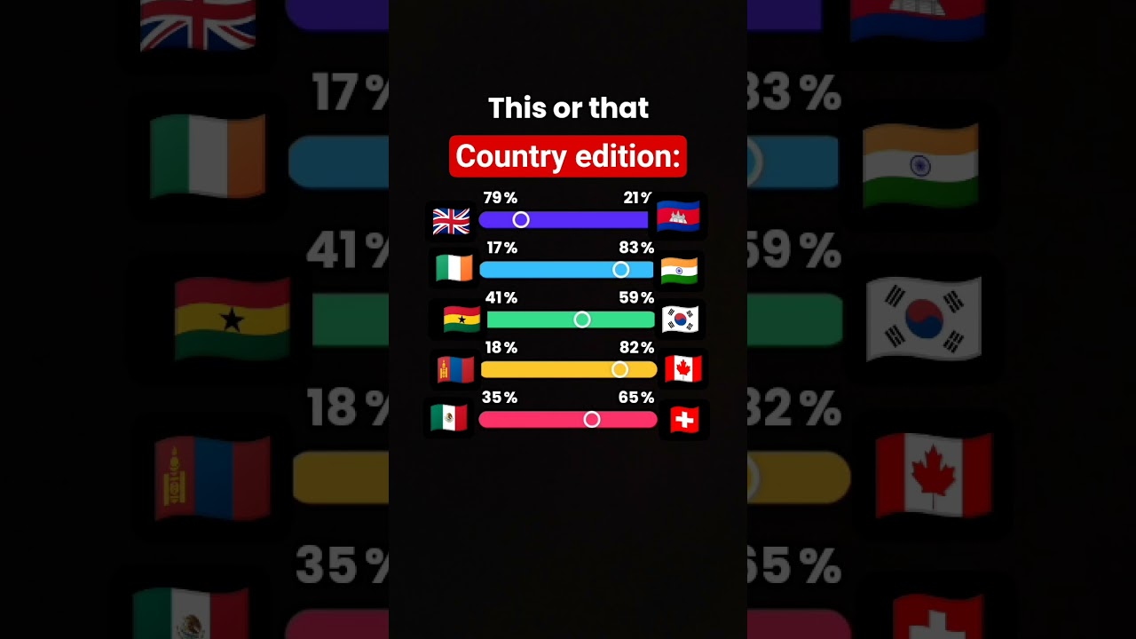 this or that country edition:??!