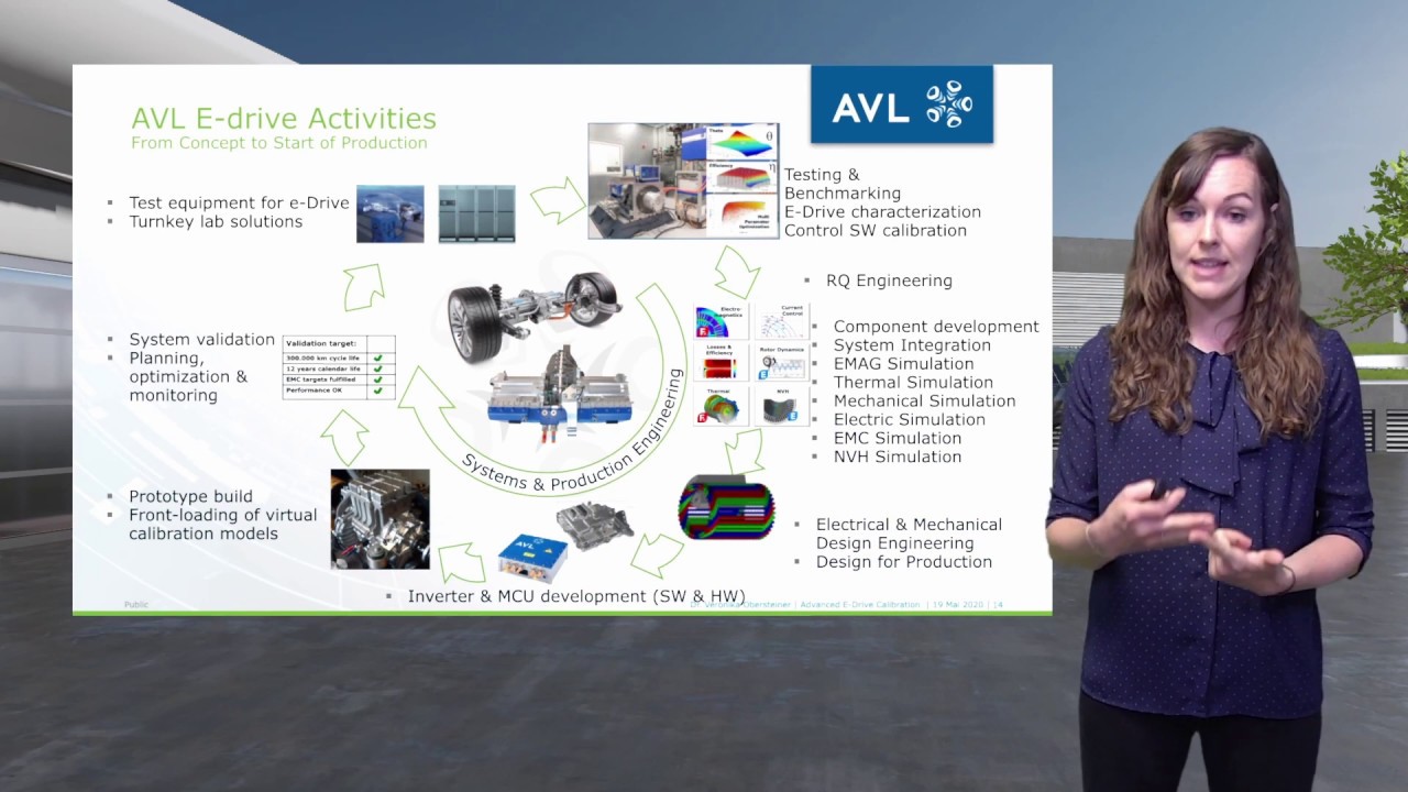 Advanced E-Drive Calibration | How to efficiently calibrate e-motor and inverter